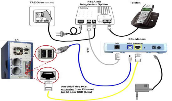 installation DSL-Modem-ISDN